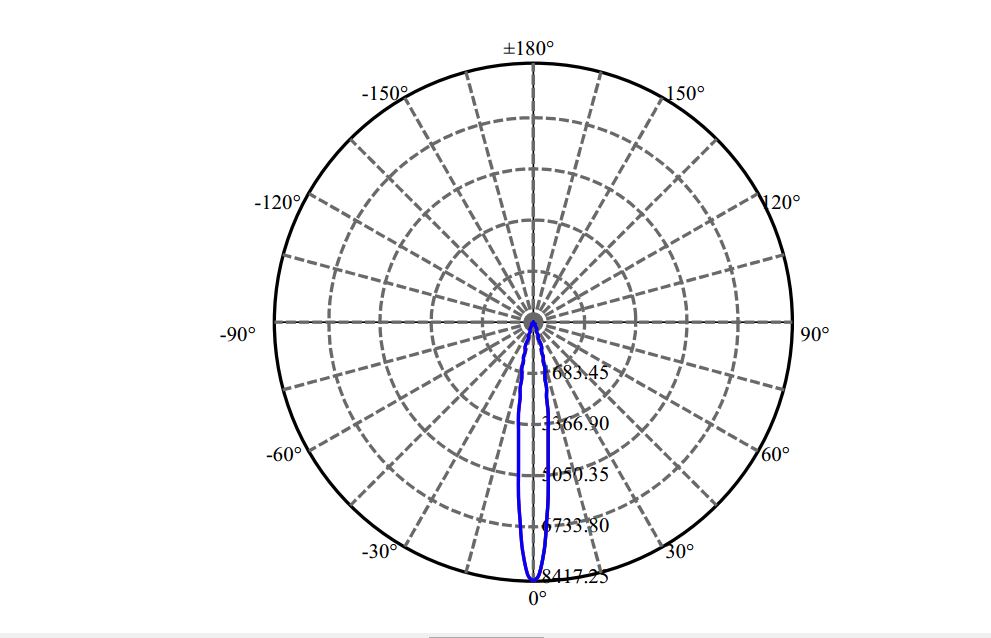 Nata Lighting Company Limited - Nichia NTCWS024B-V3 1-0926-M